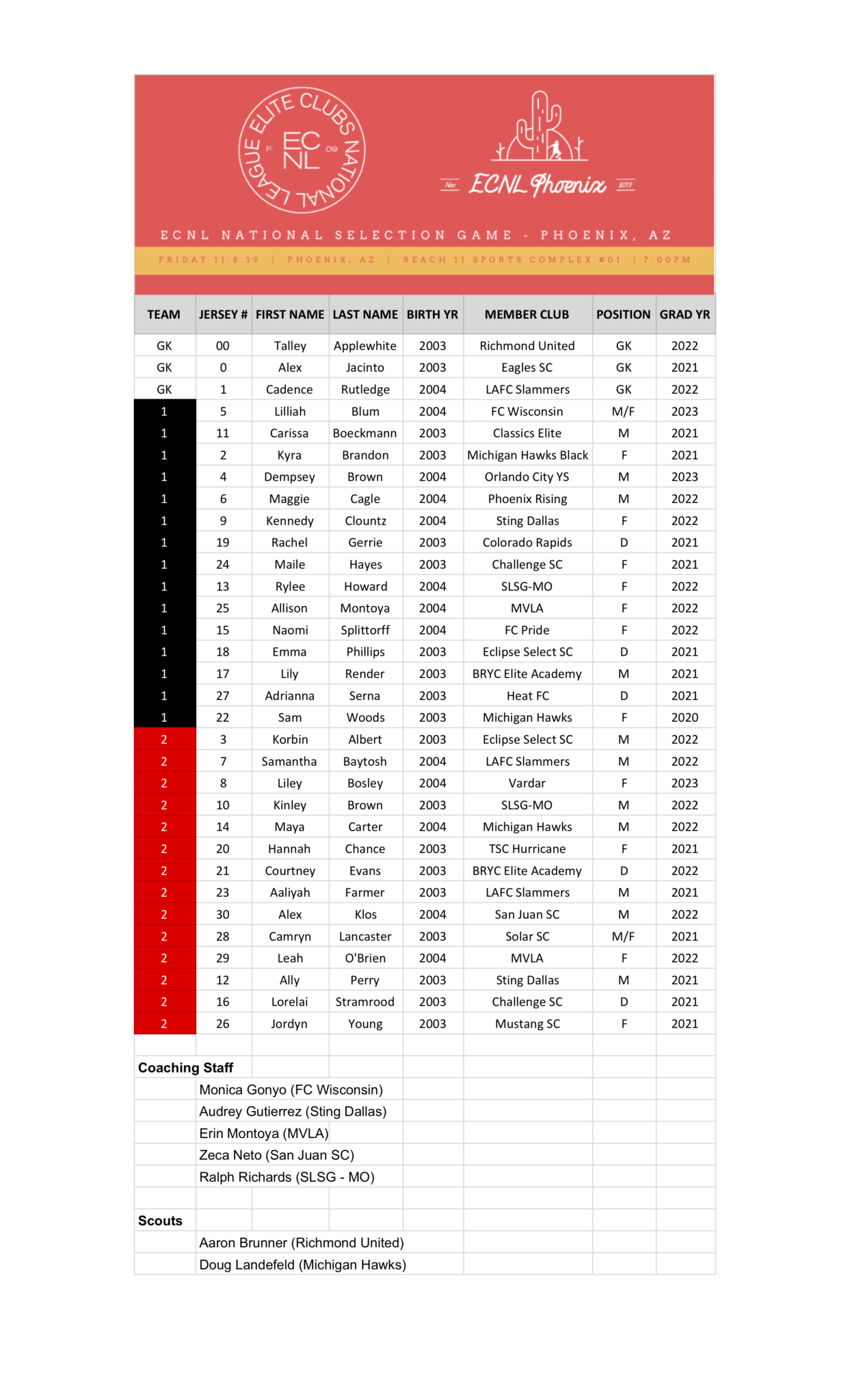 Rosters Unveiled For ECNL Girls National Selection Game In Arizona ...