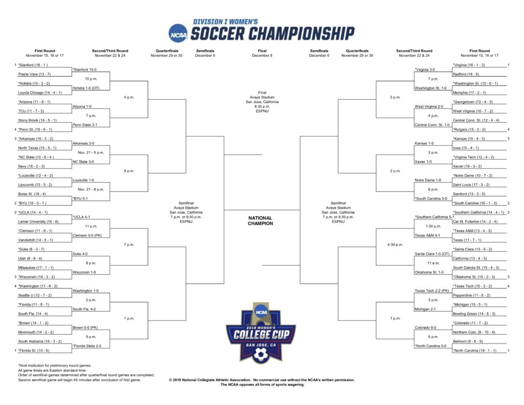 NCAA Women's Soccer Championship 2nd Round Bracket and Schedule