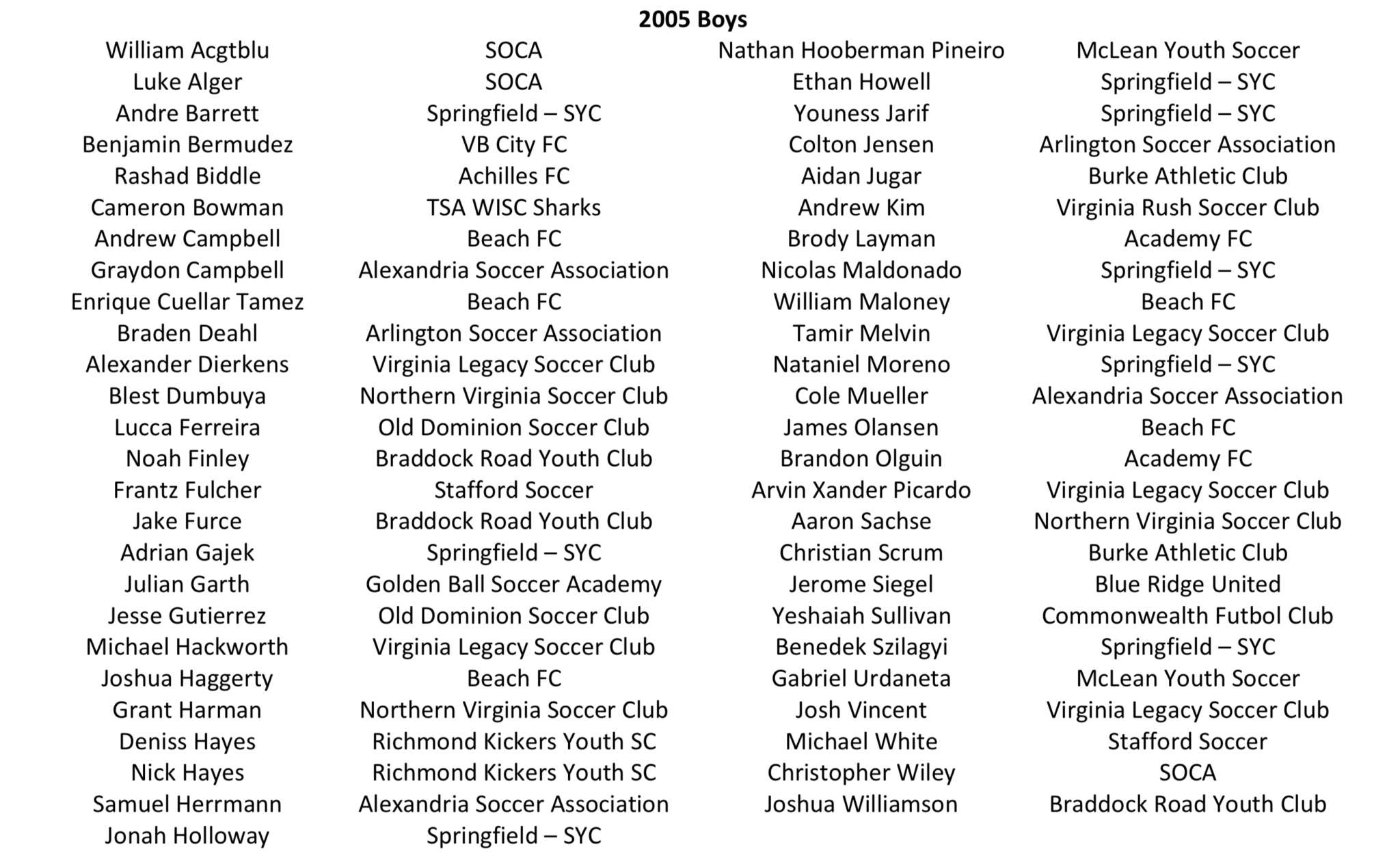2020 Virginia ODP Friendlies VYSA Boys 15U Roster SoccerWire