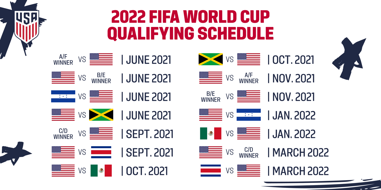 USMNT learns schedule for final round of 2022 FIFA World Cup Qualifying - SoccerWire
