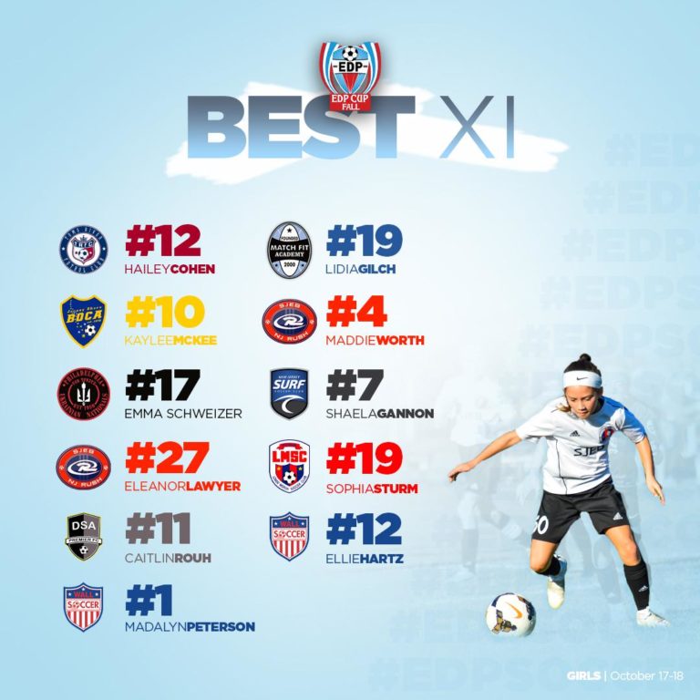 EDP Cup Fall 2020 Girls Best XI selections unveiled - SoccerWire