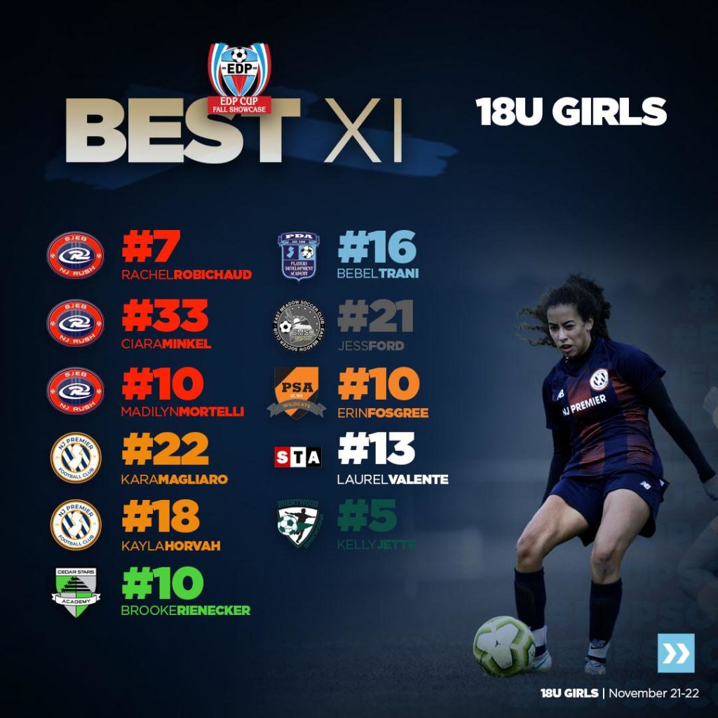 Best XI teams unveiled for EDP Cup Fall Showcase Girls event - SoccerWire