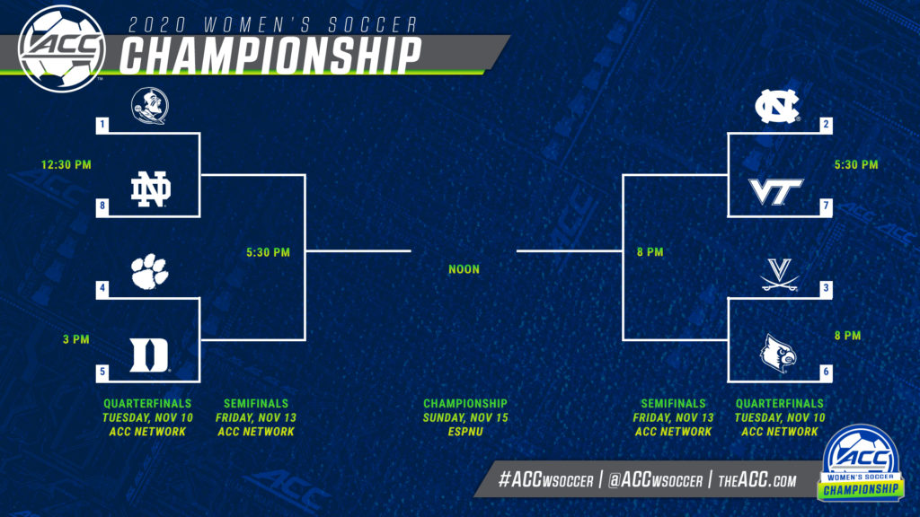 Acc Women’s Soccer Championship Kicking Off Tuesday With Quarterfinals 