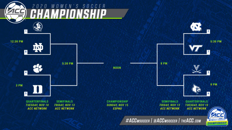 ACC Women’s Soccer Championship kicking off Tuesday with quarterfinals ...