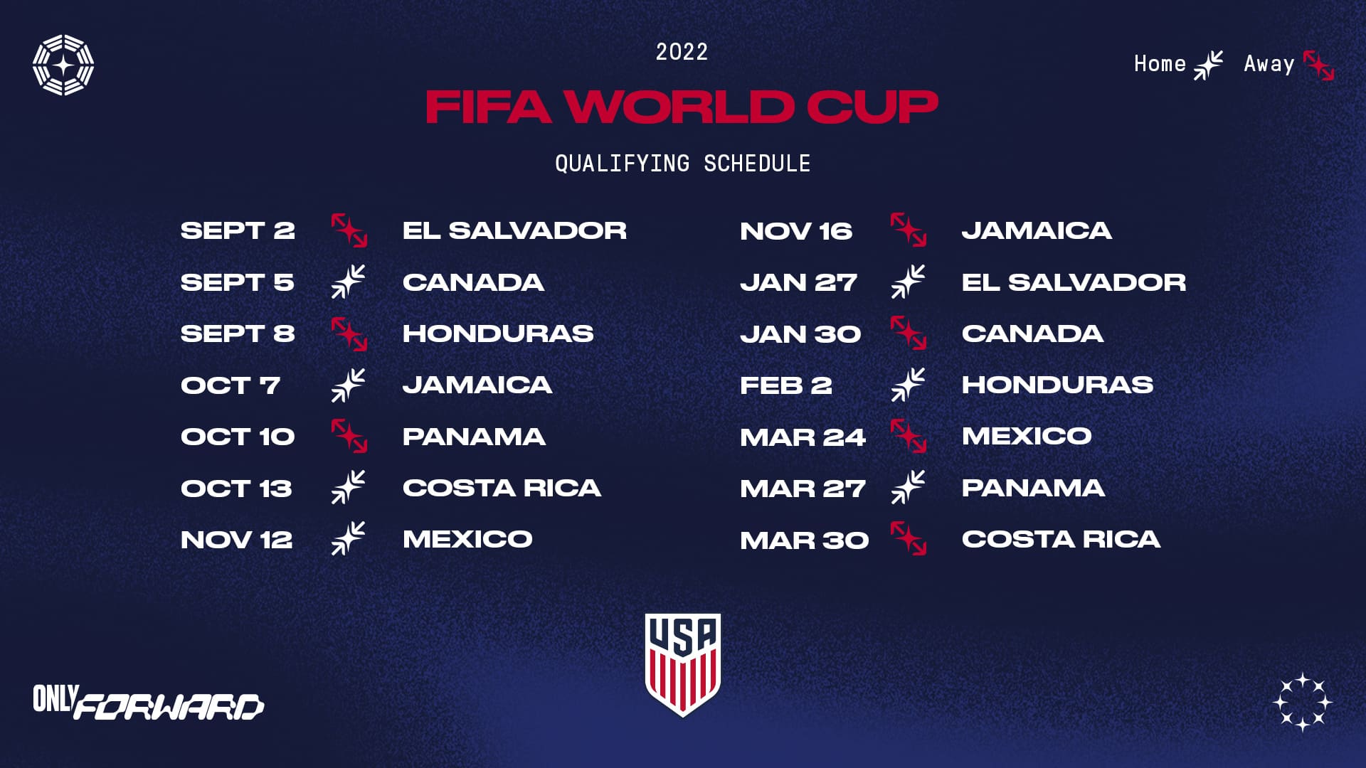 fifa world cup 2022 qualifiers schedule