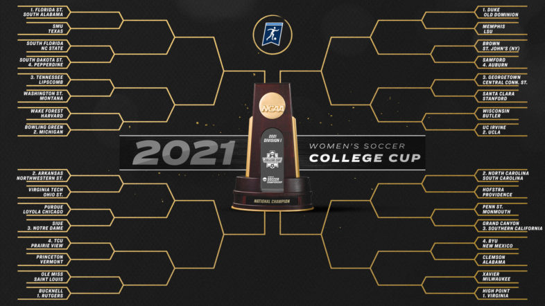 Bracket Revealed For 2021 NCAA Division I Women's Soccer Championship ...