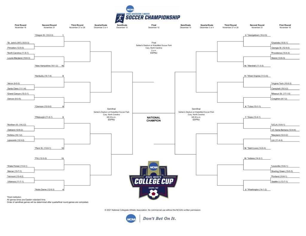 Bracket revealed for 2021 NCAA Division I Men’s Soccer Championship ...