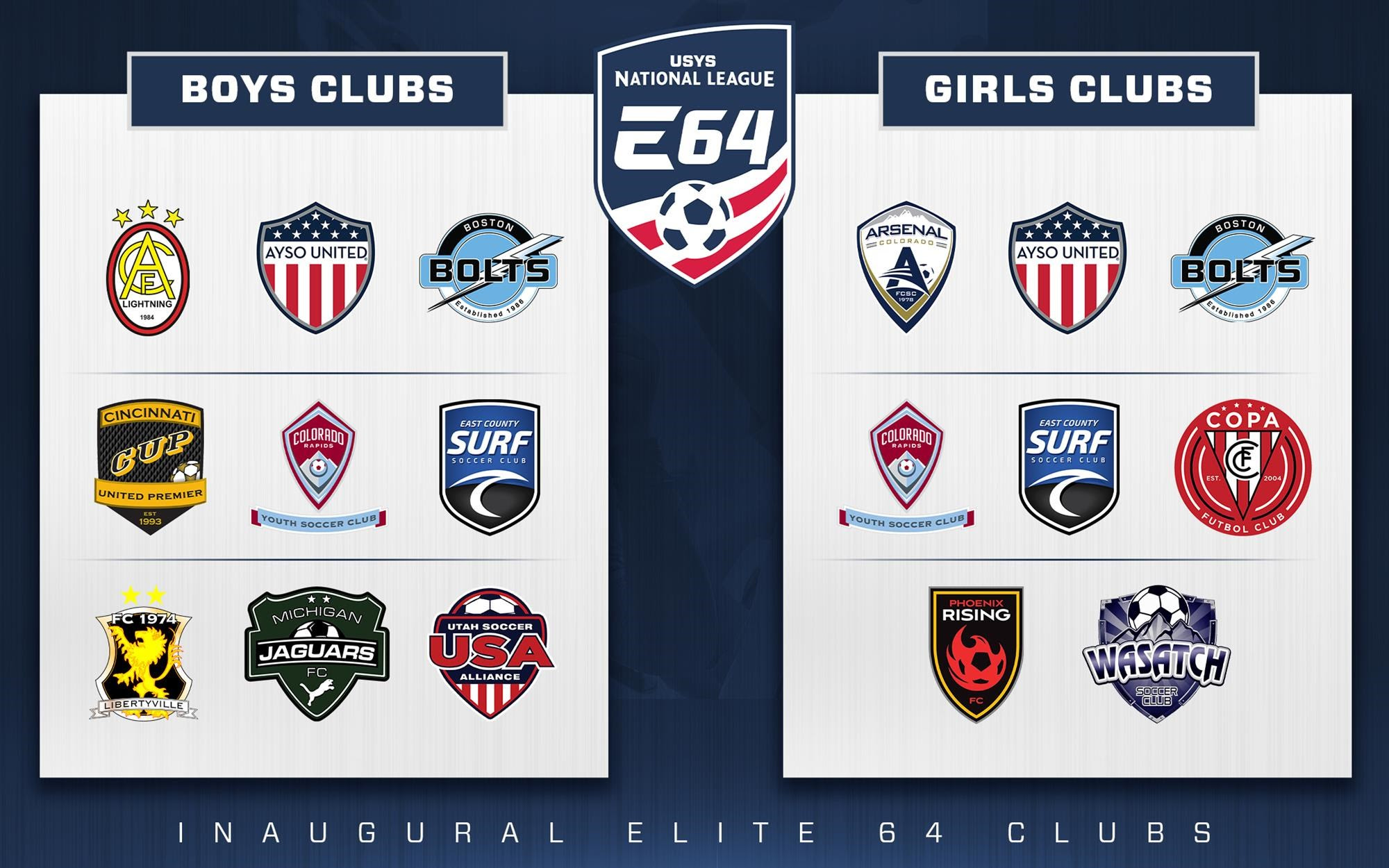 US Youth Soccer National League Elite 64 new set of member