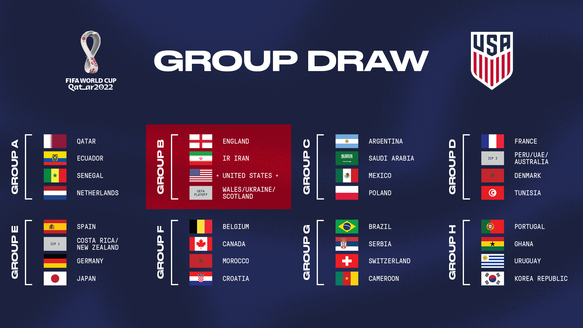 Fifa World Cup Qatar 2022 Group F Croatia Vs Canada At Khalifa Aria Art