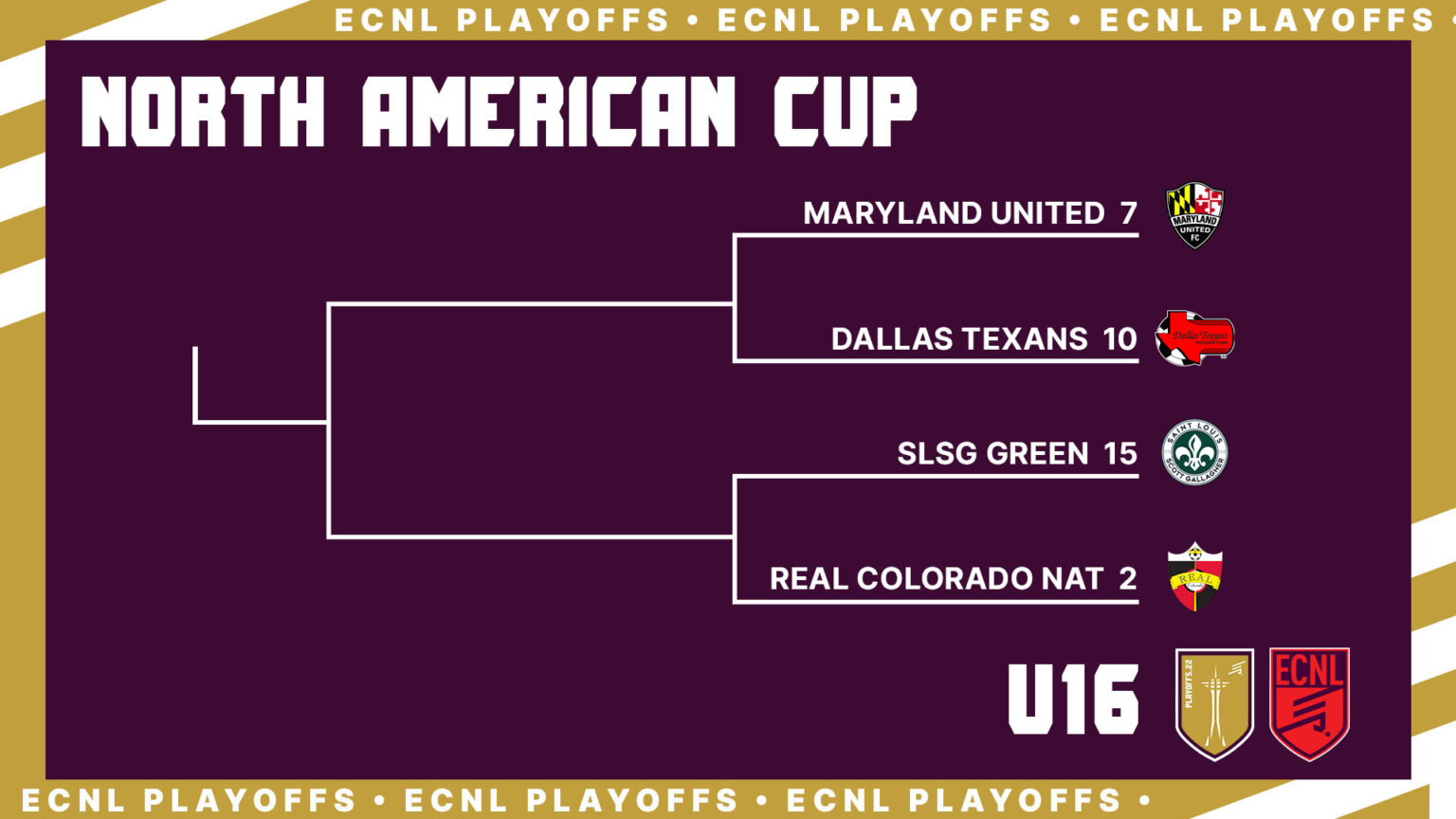 ECNL Girls Playoffs brackets revealed as nation's top teams prepare for
