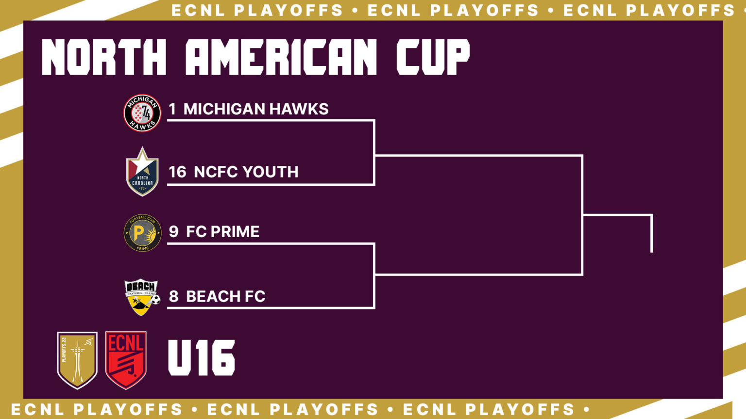 ECNL Girls Playoffs brackets revealed as nation's top teams prepare for