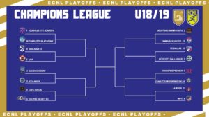 Groups And Schedule Revealed For 2022 ECNL Boys National Playoffs In ...