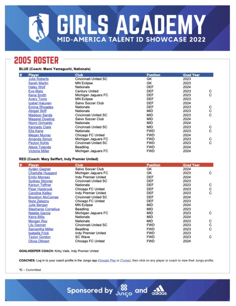 Girls Academy MidAmerica Talent ID Event 2022 rosters revealed