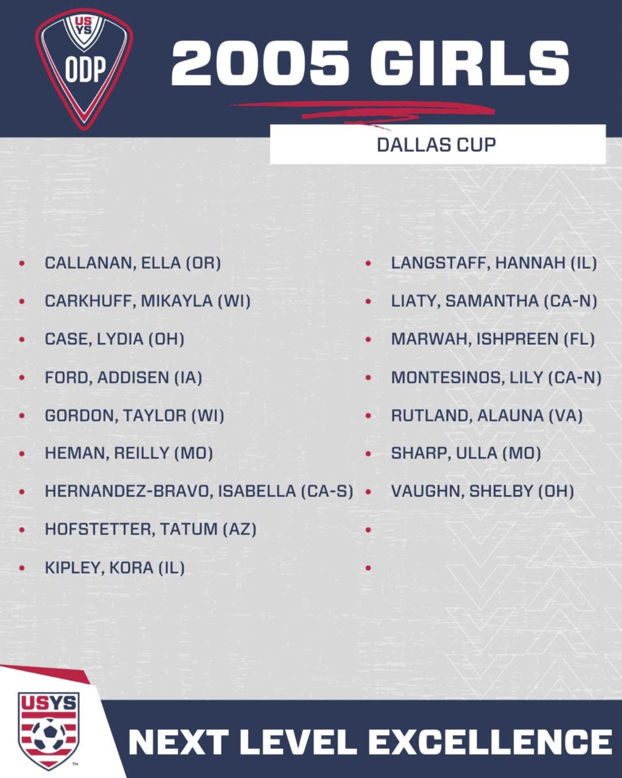 USYS ODP National Select Team rosters revealed for Dallas Cup Girls