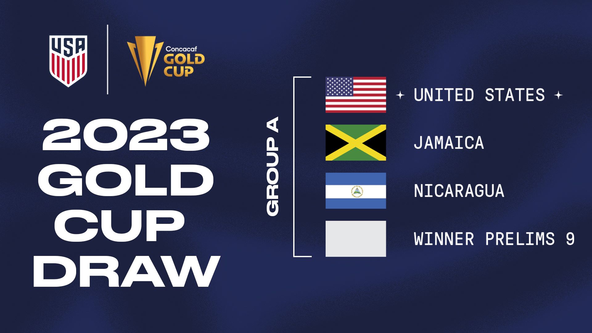 Dates Announced for 2023 Concacaf Gold Cup Prelims and Group Stage
