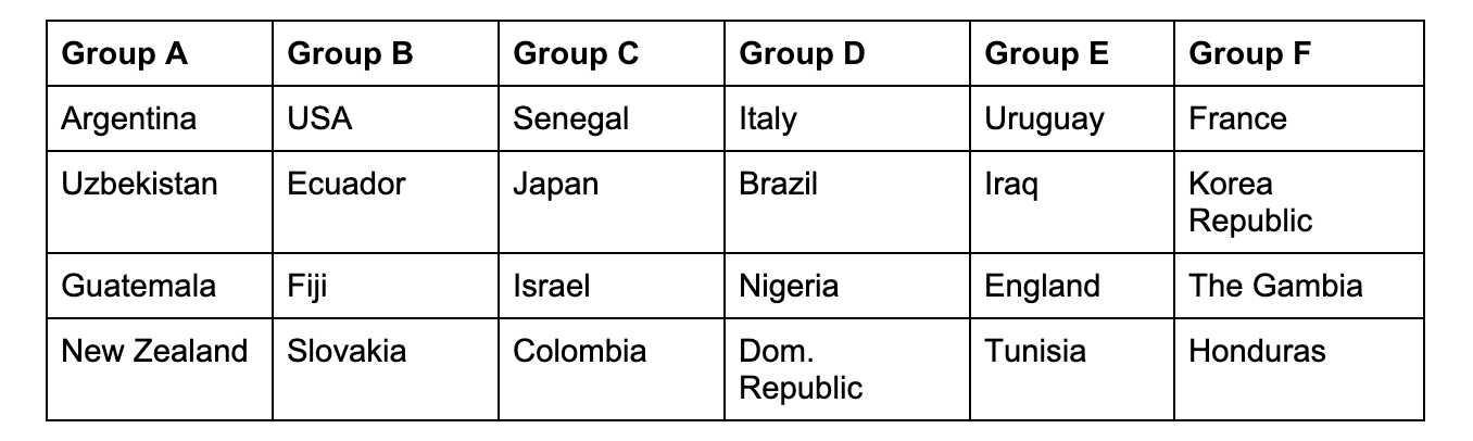 What Is the Knockout Round Schedule at the 2022 FIFA World Cup? – NBC 6  South Florida