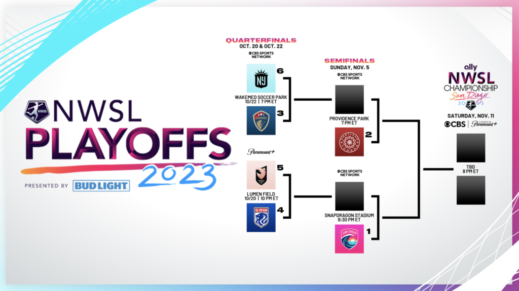 Bracket revealed for 2023 NWSL Playoffs SoccerWire