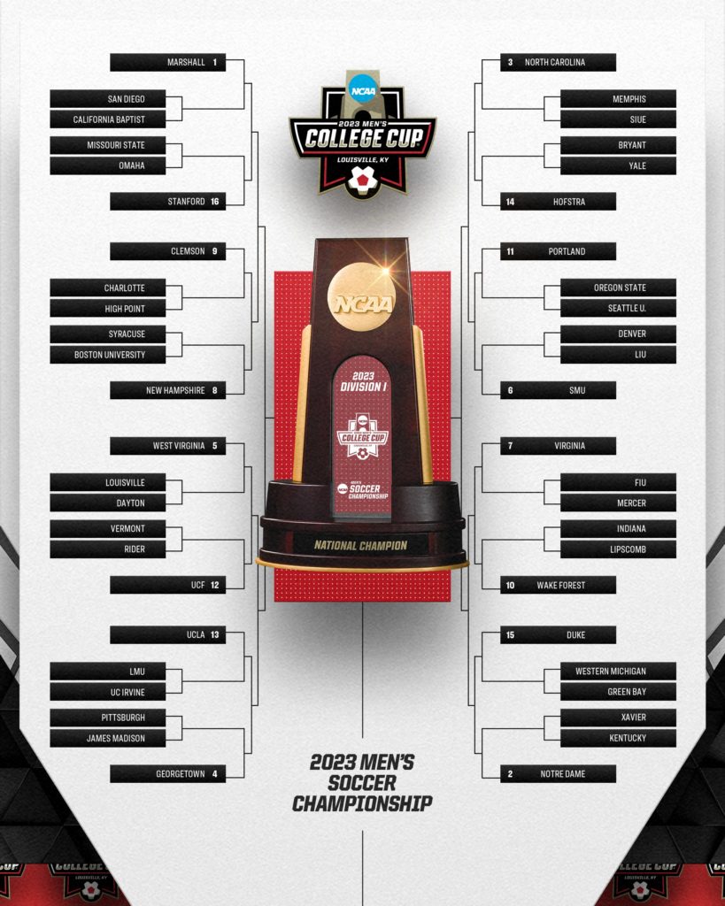 NCAA Men's Soccer 2023 Championship Bracket revealed - SoccerWire