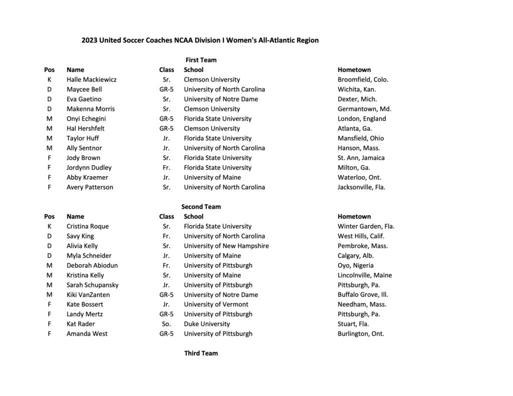 NCAA Women's Soccer AllRegion Teams selected for 2023 season SoccerWire