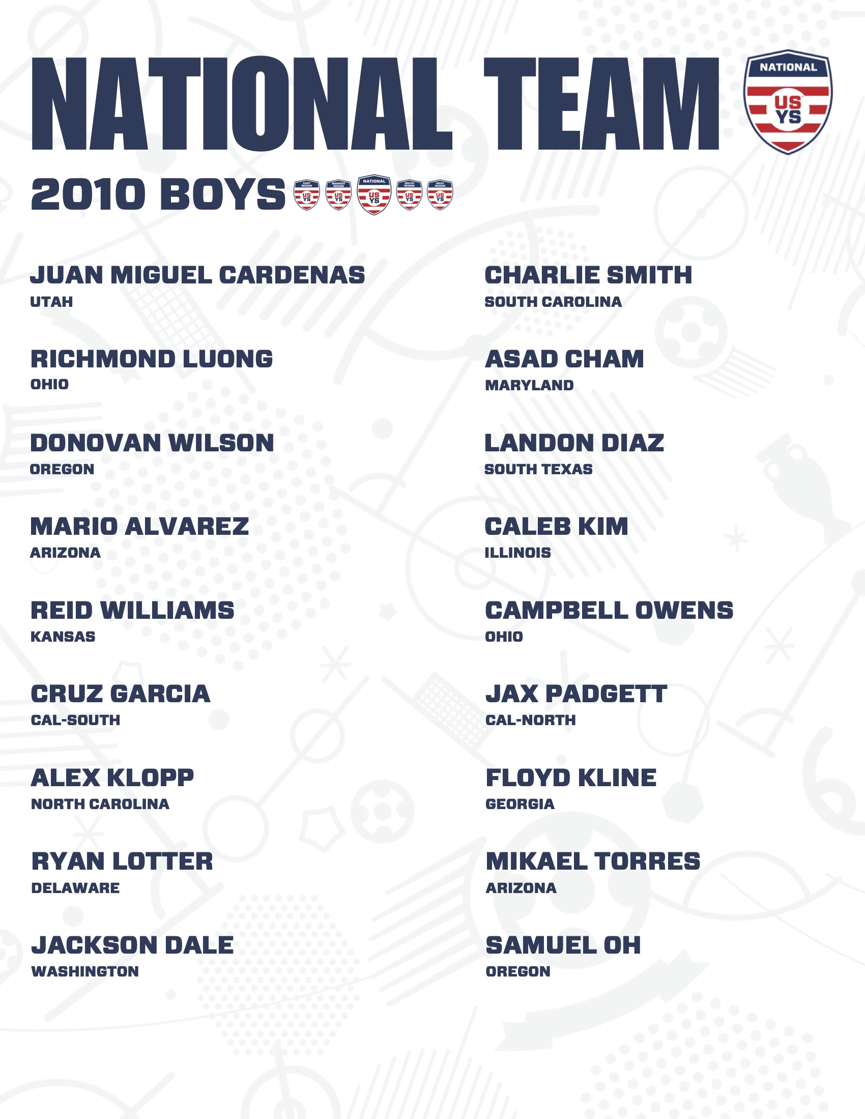 US Youth Soccer announces 2024 Boys ODP National Team rosters SoccerWire