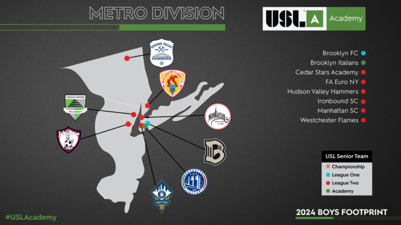 USL Academy League divisional alignment and schedule released for 2024 ...